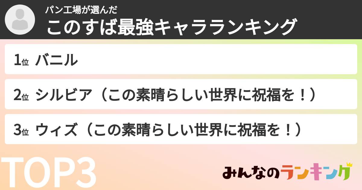 パン工場さんの「このすば最強キャラランキング」