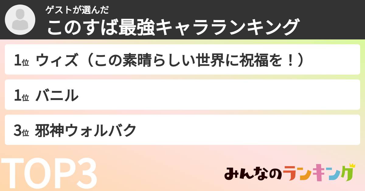 ゲストさんの「このすば最強キャラランキング」