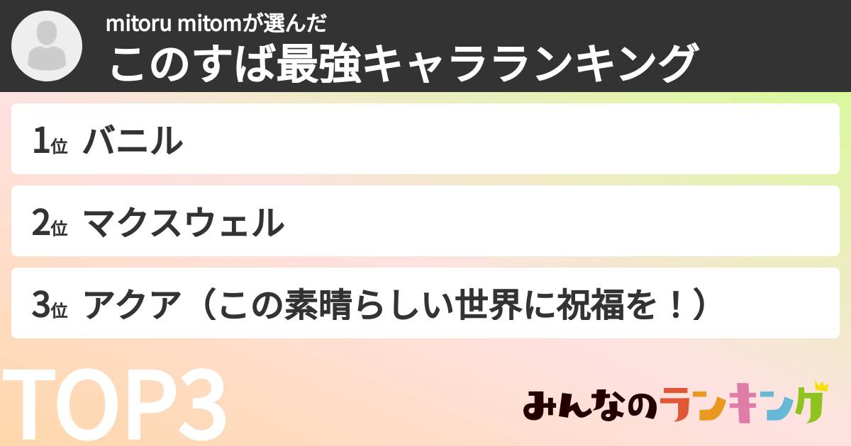 mitoru mitomさんの「このすば最強キャラランキング」