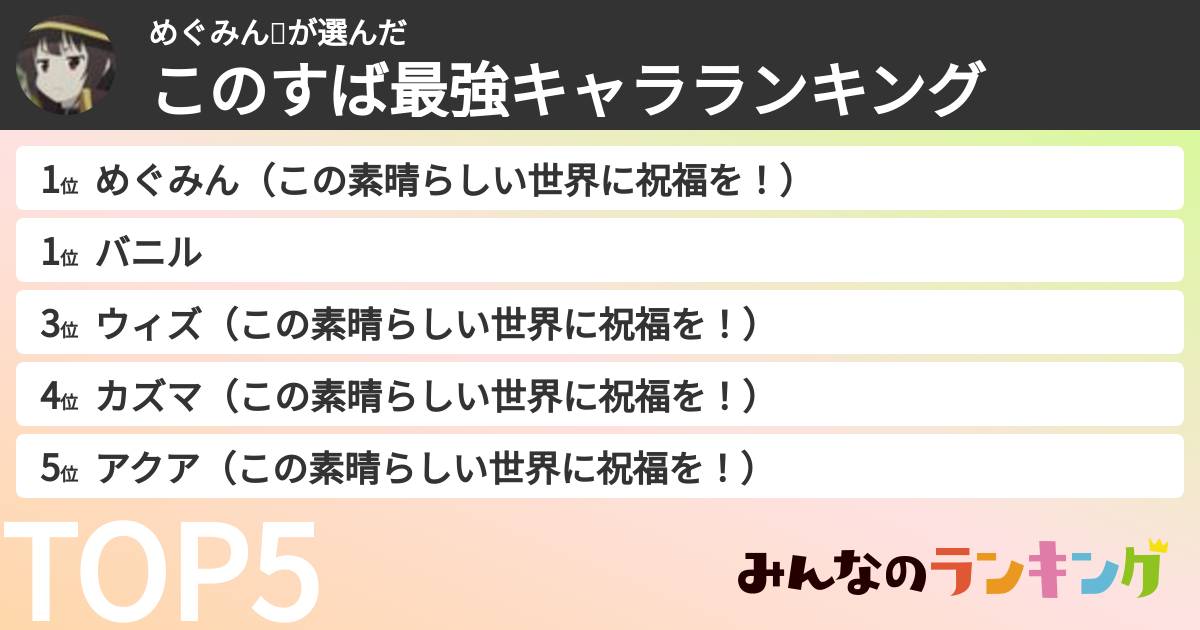 めぐみんさんの「このすば最強キャラランキング」