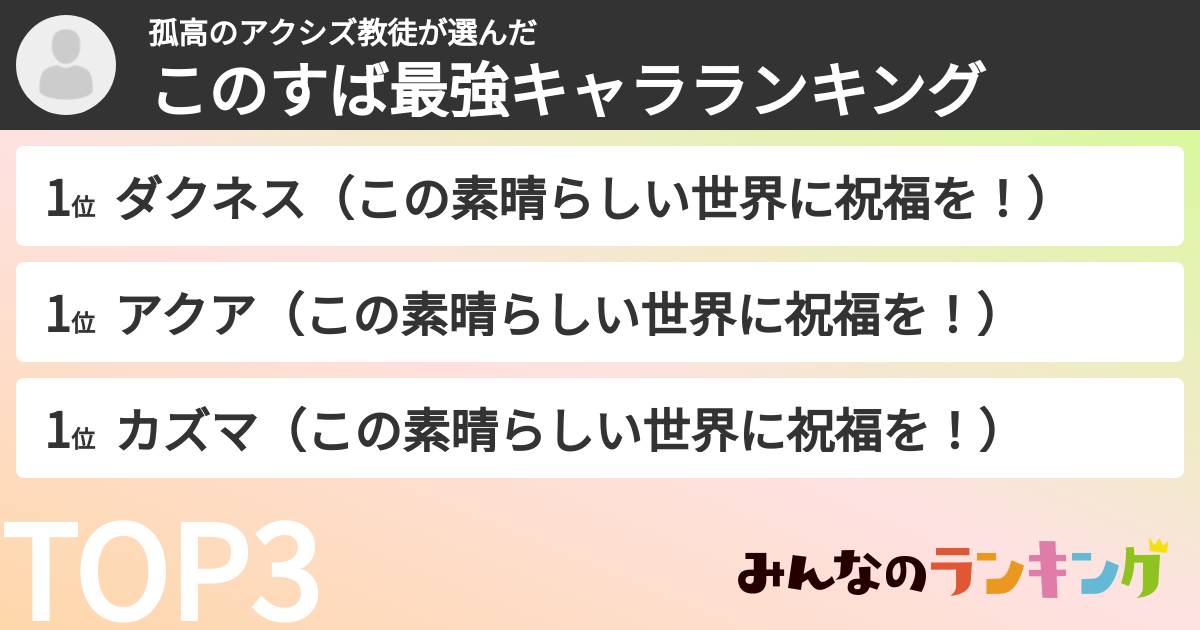 孤高のアクシズ教徒さんの「このすば最強キャラランキング」