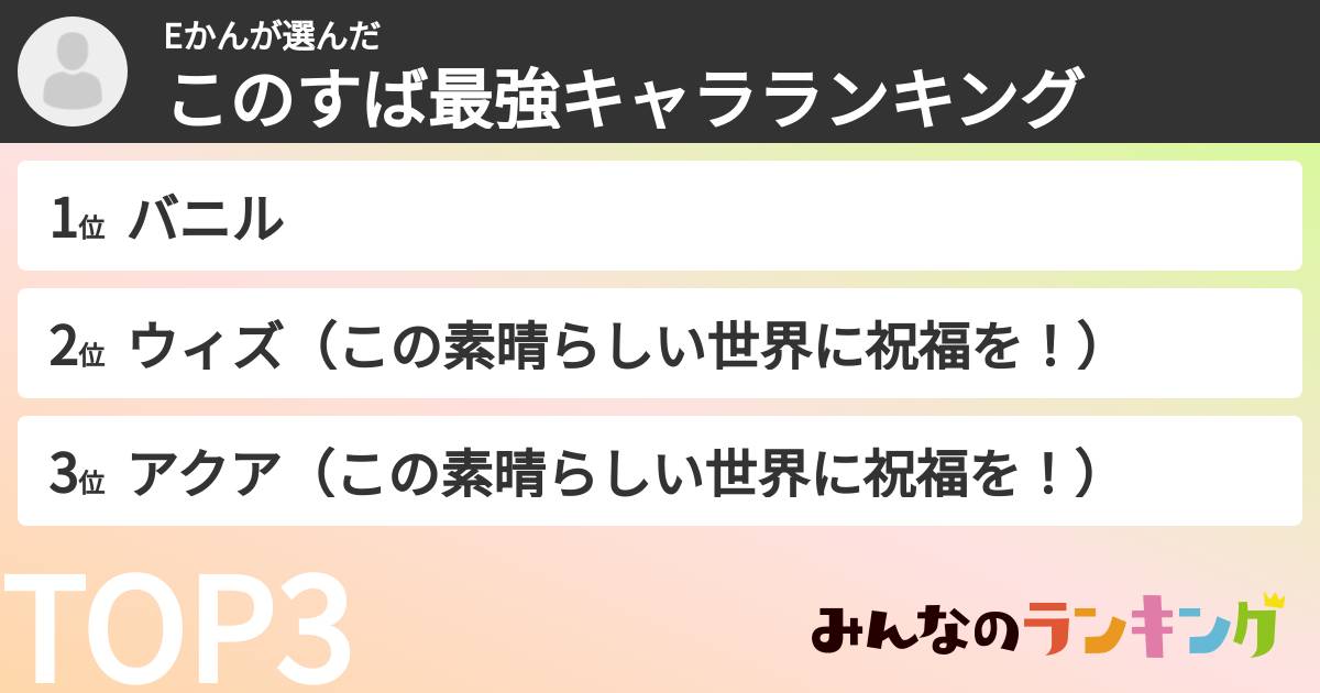 Eかんさんの「このすば最強キャラランキング」