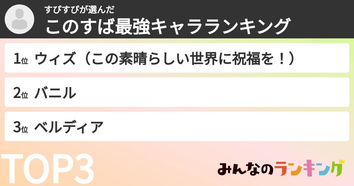すぴすぴさんの「このすば最強キャラランキング」