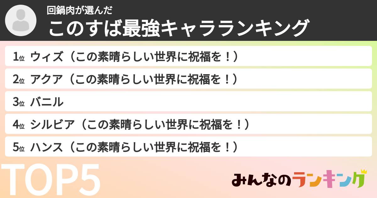 回鍋肉さんの「このすば最強キャラランキング」