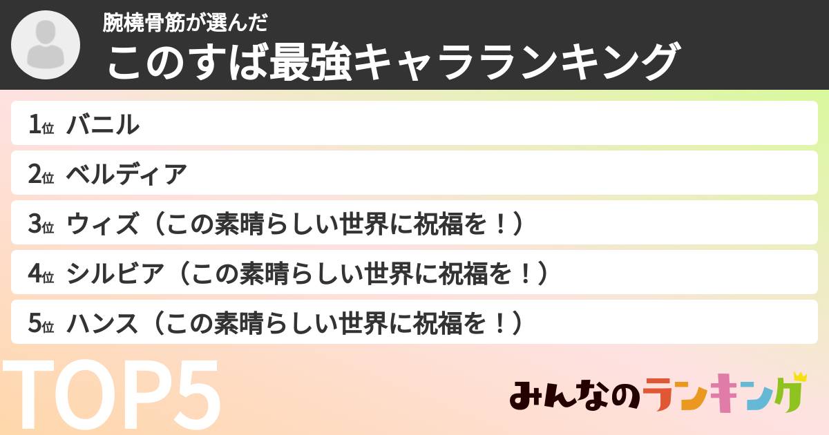 腕橈骨筋さんの「このすば最強キャラランキング」