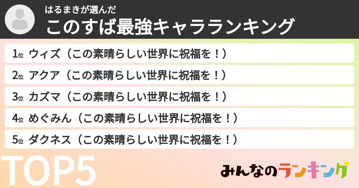 はるまきさんの「このすば最強キャラランキング」