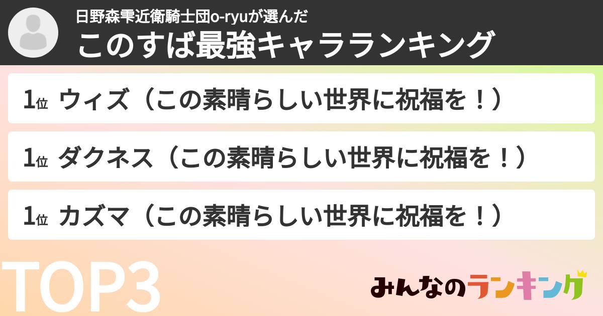 日野森雫近衛騎士団o-ryuさんの「このすば最強キャラランキング」