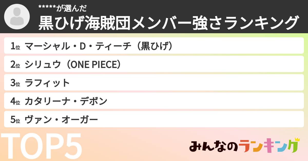 *****さんの「黒ひげ海賊団メンバー強さランキング」
