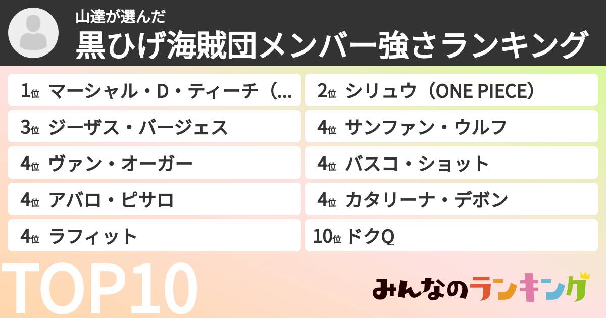 山達さんの「黒ひげ海賊団メンバー強さランキング」