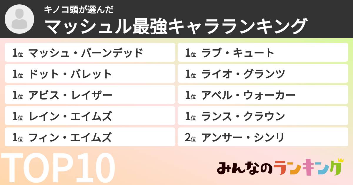 キノコ頭さんの「マッシュル最強キャラランキング」