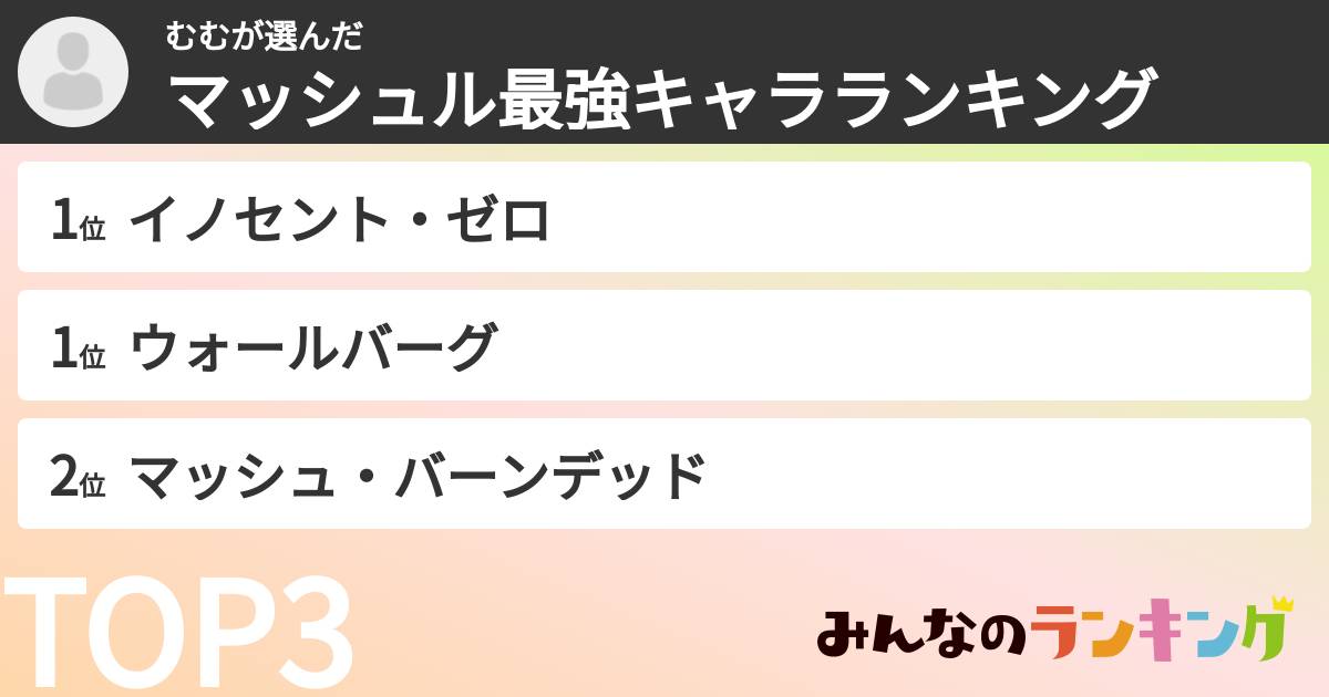 むむさんの「マッシュル最強キャラランキング」