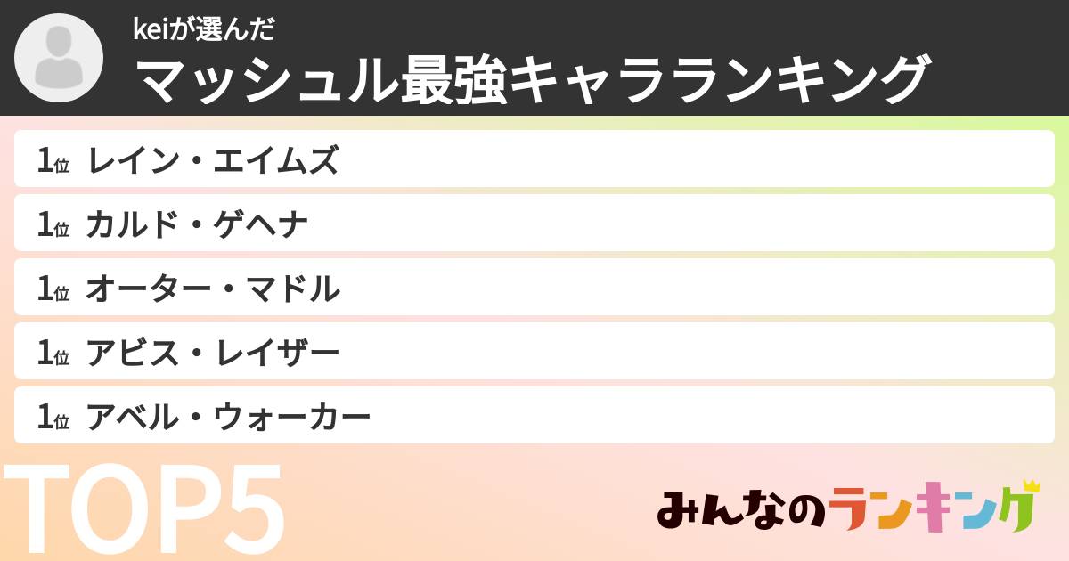 keiさんの「マッシュル最強キャラランキング」