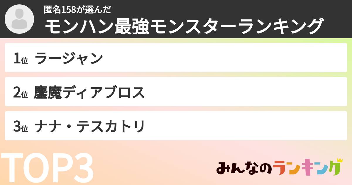 匿名158さんの「モンハン最強モンスターランキング」