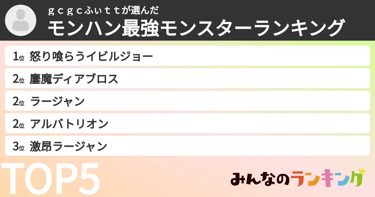 ｇｃｇｃふぃｔｔさんの「モンハン最強モンスターランキング」
