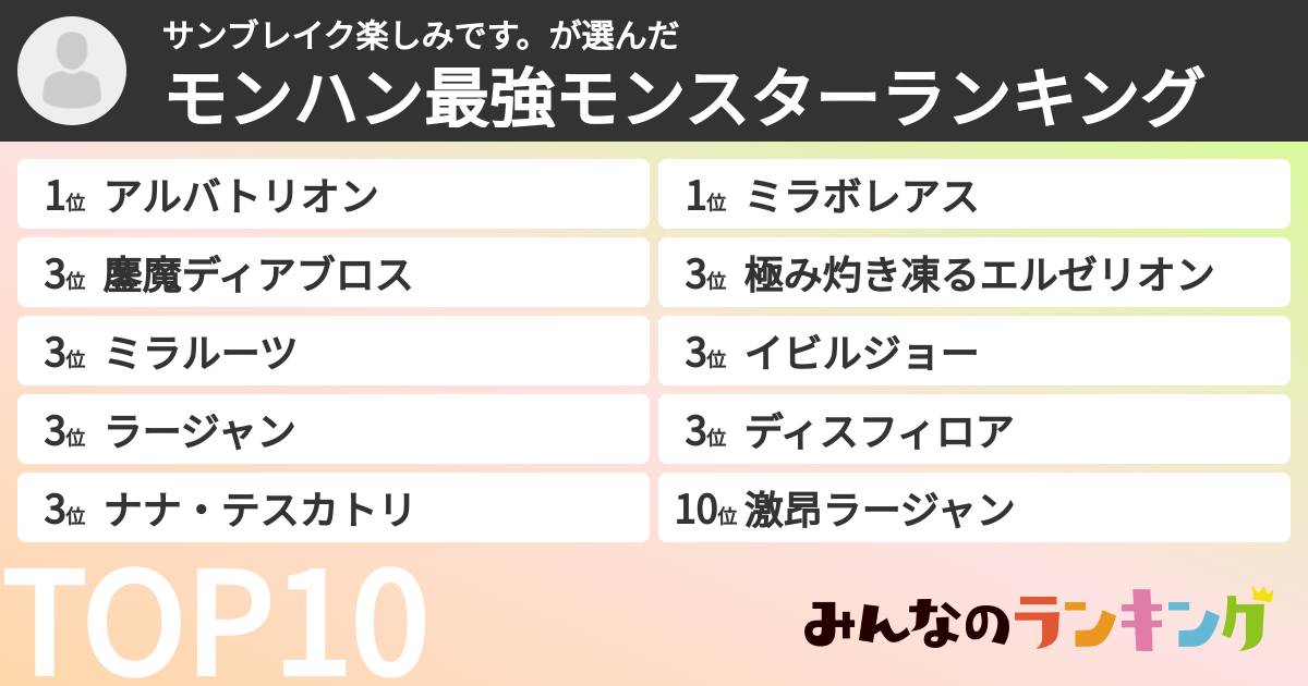 サンブレイク楽しみです。さんの「モンハン最強モンスターランキング」
