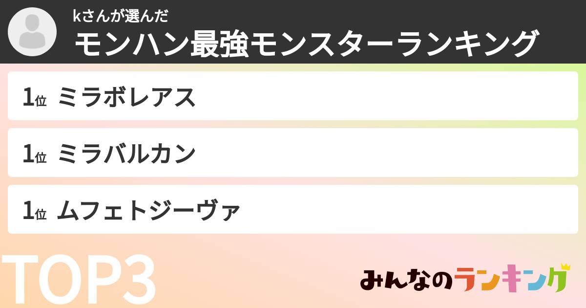 kさんさんの「モンハン最強モンスターランキング」