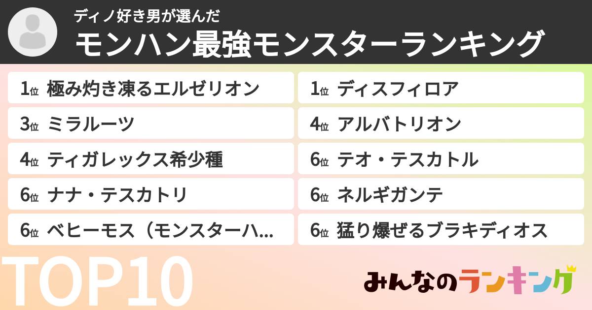 ディノ好き男さんの「モンハン最強モンスターランキング」
