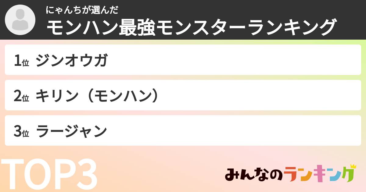 にゃんちさんの「モンハン最強モンスターランキング」