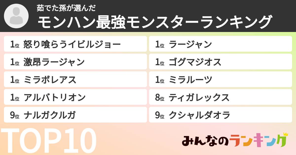 茹でた孫さんの「モンハン最強モンスターランキング」