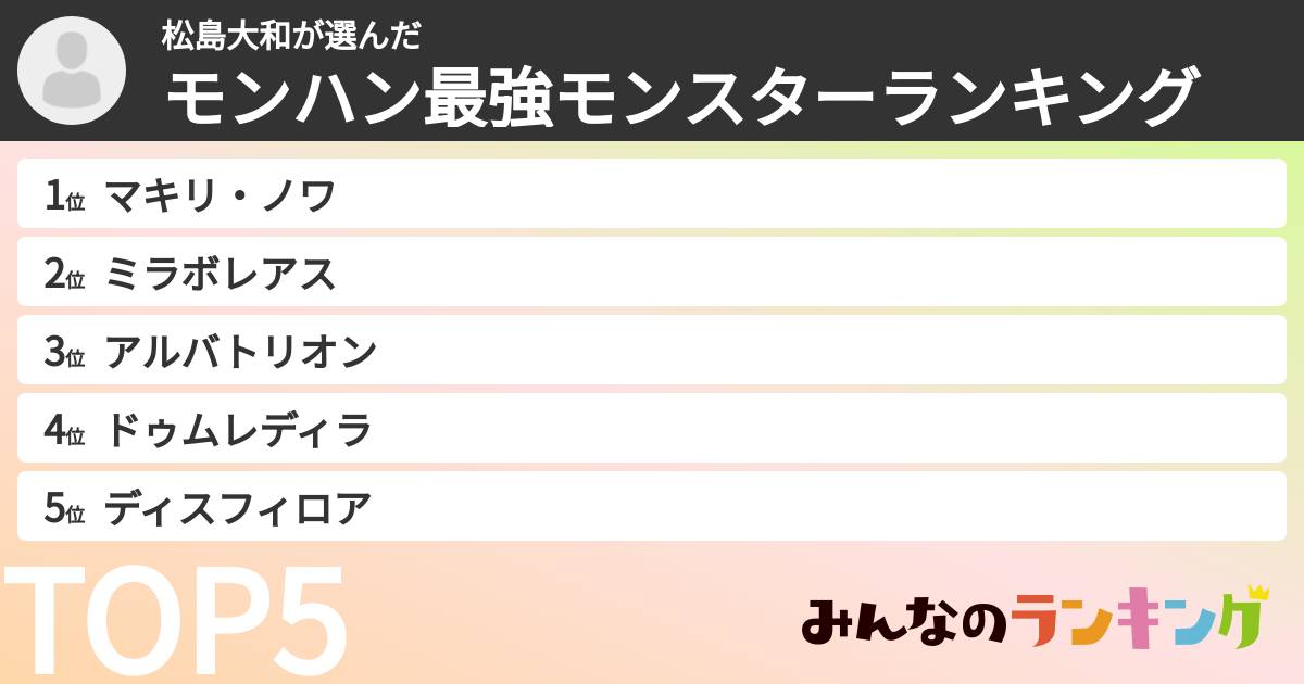 松島大和さんの「モンハン最強モンスターランキング」