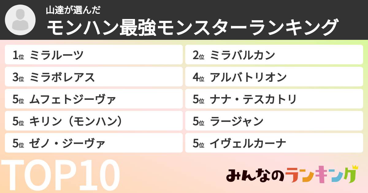 山達さんの「モンハン最強モンスターランキング」
