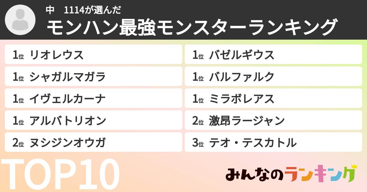 中　1114さんの「モンハン最強モンスターランキング」