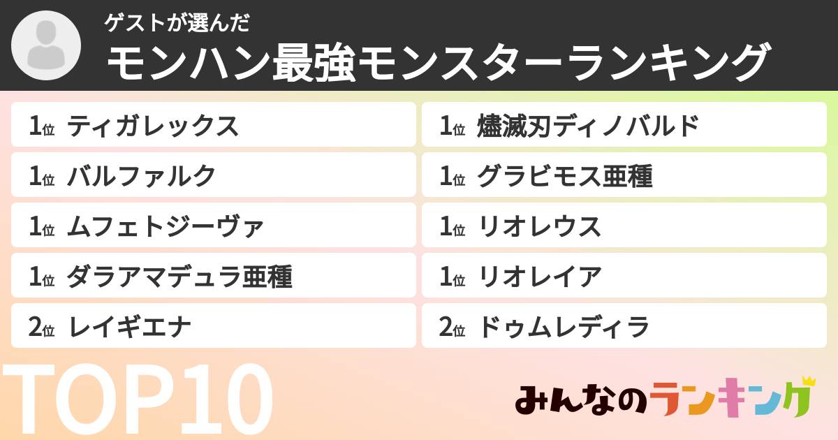 ゲストさんの「モンハン最強モンスターランキング」