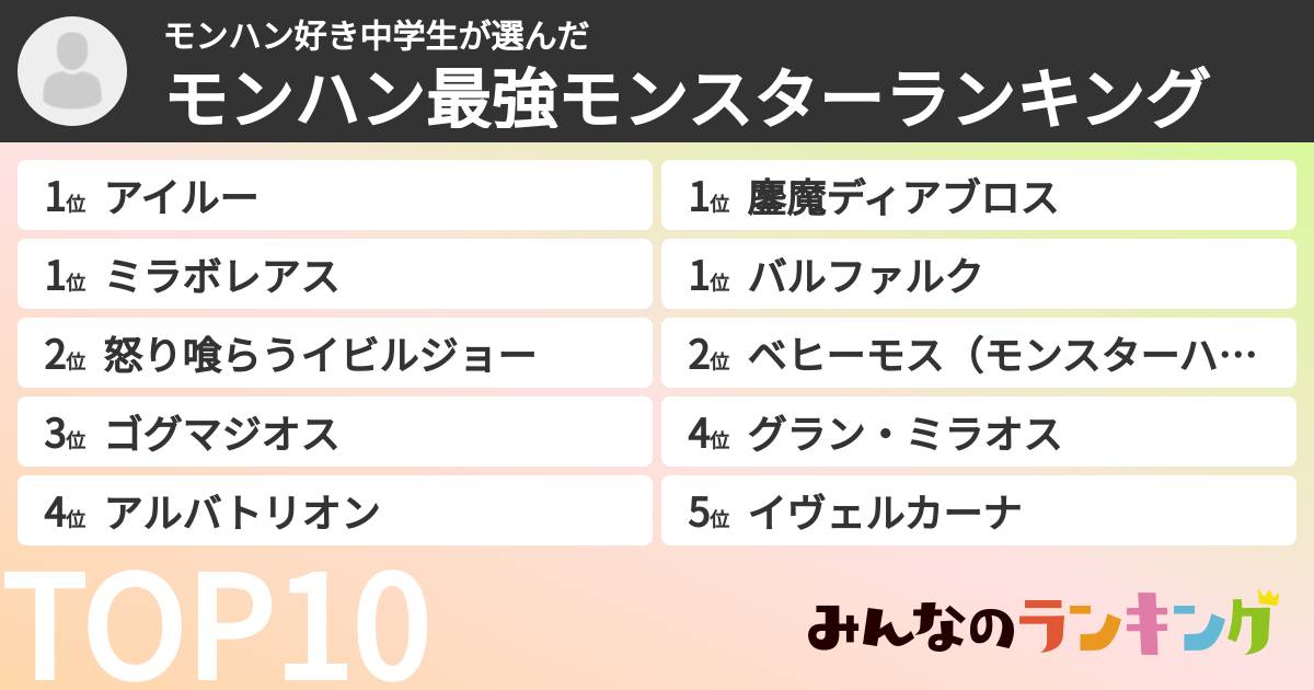 モンハン好き中学生さんの「モンハン最強モンスターランキング」