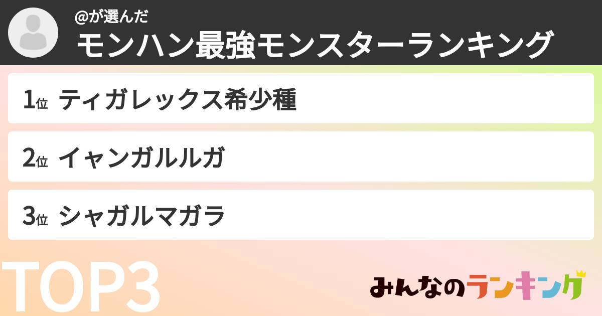 @さんの「モンハン最強モンスターランキング」