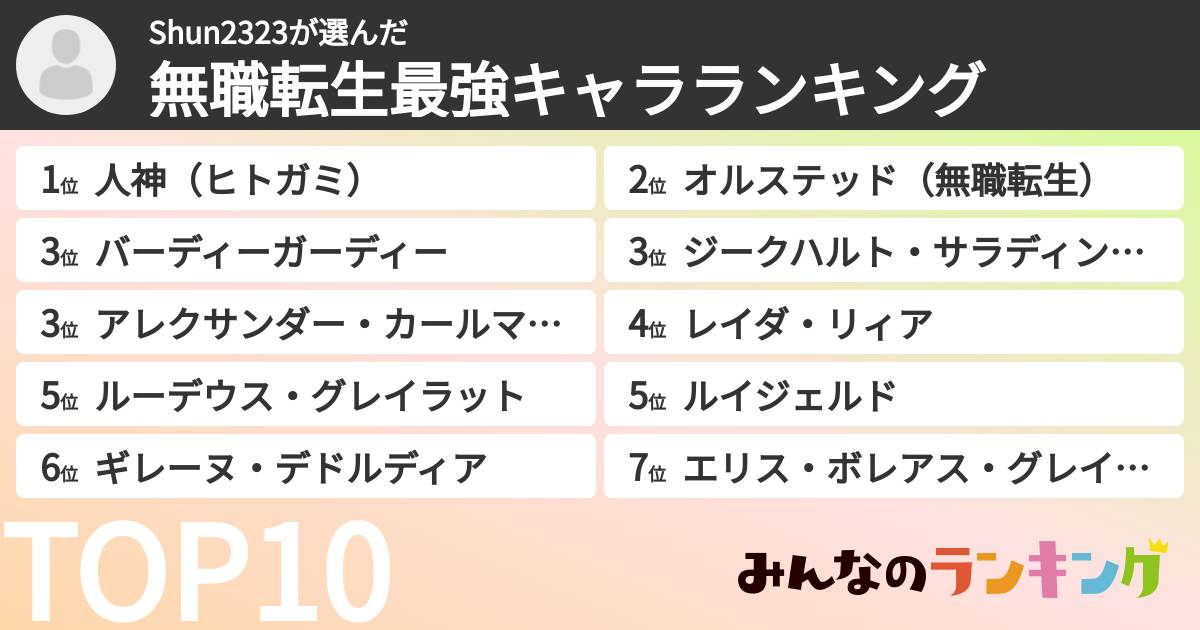 Shun2323さんの「無職転生最強キャラランキング」