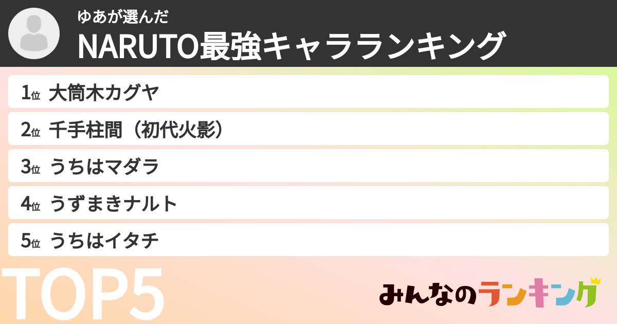 ゆあさんの「NARUTO最強キャラランキング」