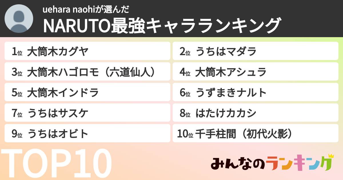 uehara naohiさんの「NARUTO最強キャラランキング」