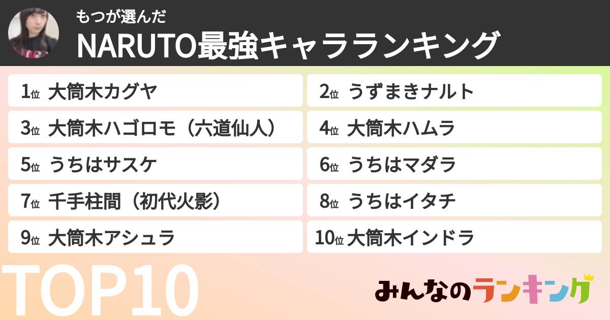 もつさんの「NARUTO最強キャラランキング」
