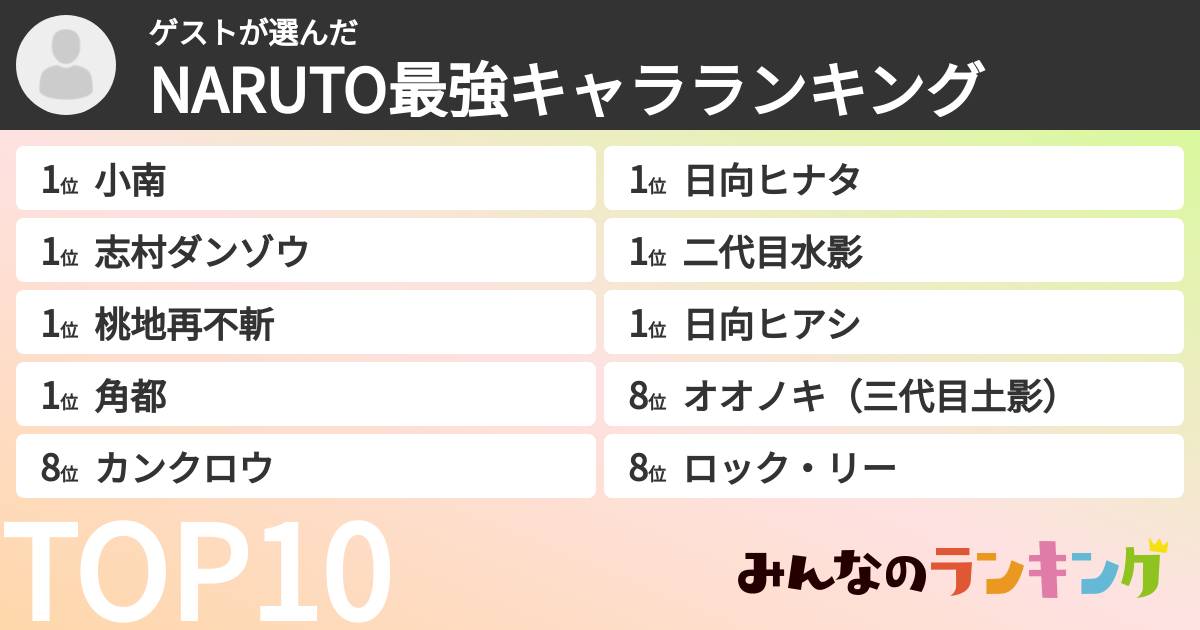 ゲストさんの「NARUTO最強キャラランキング」