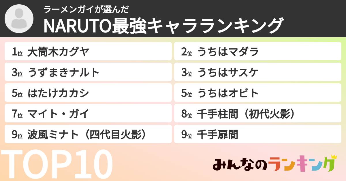 ラーメンガイさんの「NARUTO最強キャラランキング」