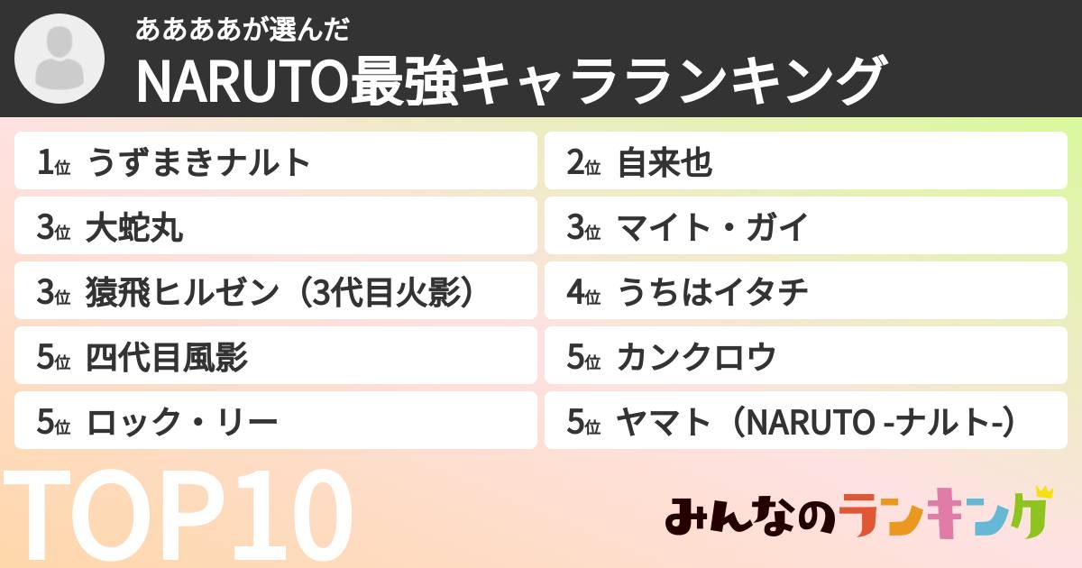 ああああさんの「NARUTO最強キャラランキング」