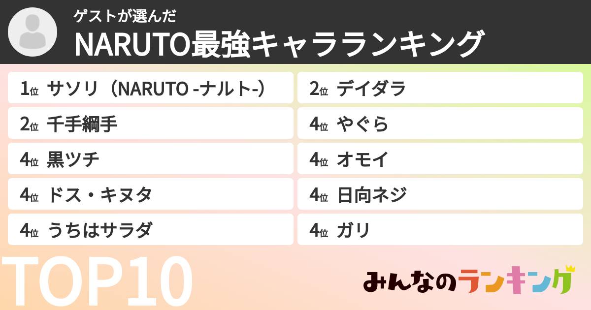 ゲストさんの「NARUTO最強キャラランキング」