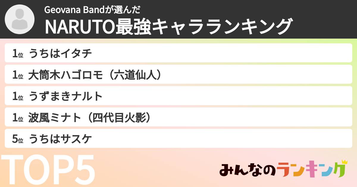 Geovana Bandさんの「NARUTO最強キャラランキング」