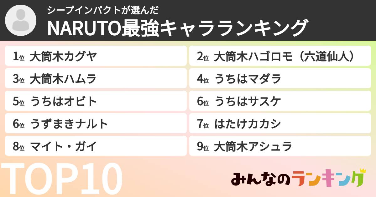 シープインパクトさんの「NARUTO最強キャラランキング」