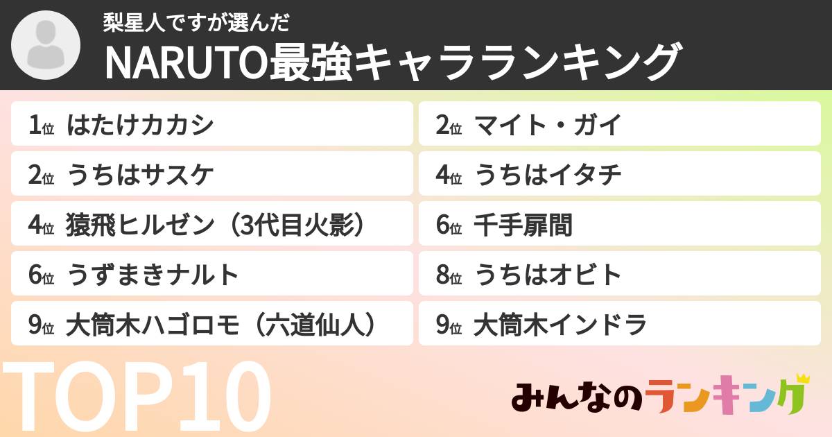 梨星人ですさんの「NARUTO最強キャラランキング」