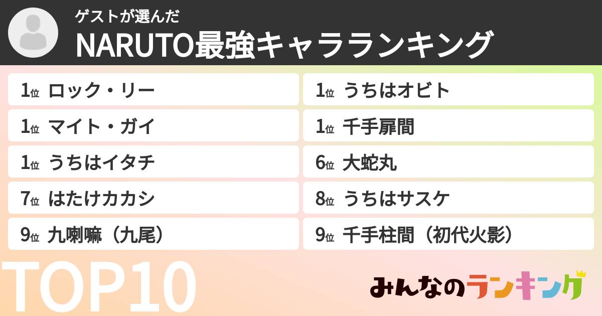ゲストさんの「NARUTO最強キャラランキング」