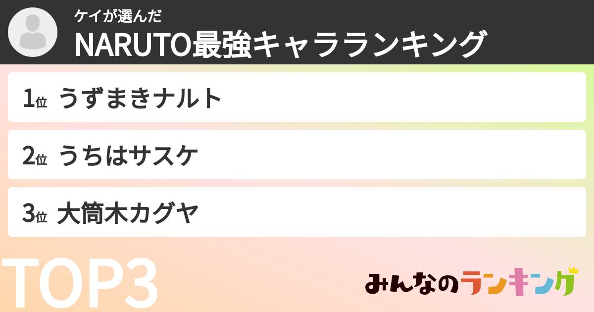 ケイさんの「NARUTO最強キャラランキング」
