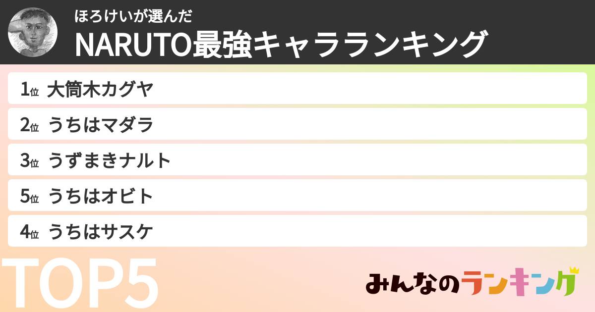 ほろけいさんの「NARUTO最強キャラランキング」