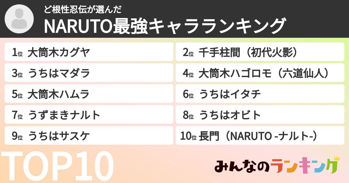 ど根性忍伝さんの「NARUTO最強キャラランキング」
