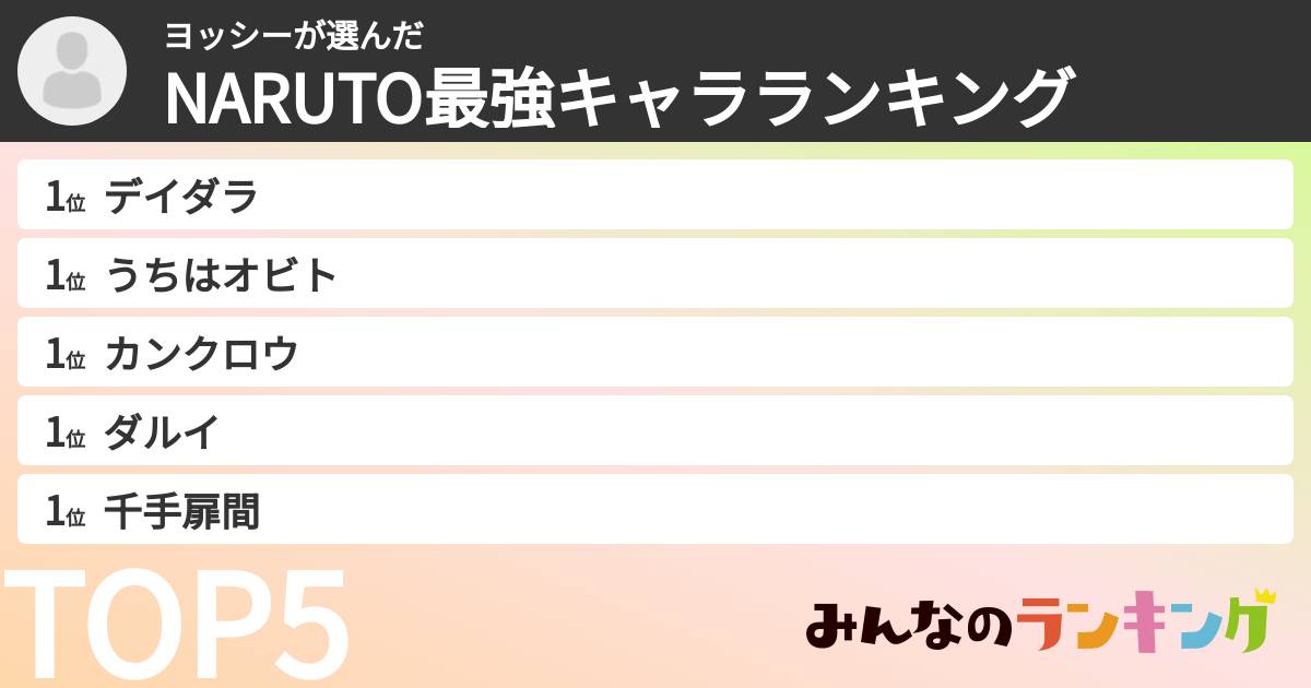 ヨッシーさんの「NARUTO最強キャラランキング」