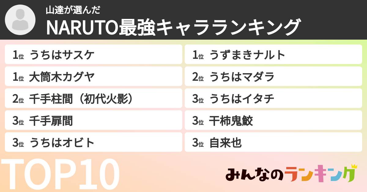 山達さんの「NARUTO最強キャラランキング」