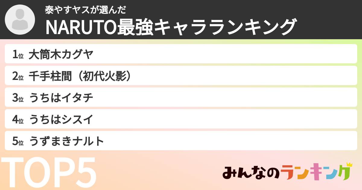 泰やすヤスさんの「NARUTO最強キャラランキング」
