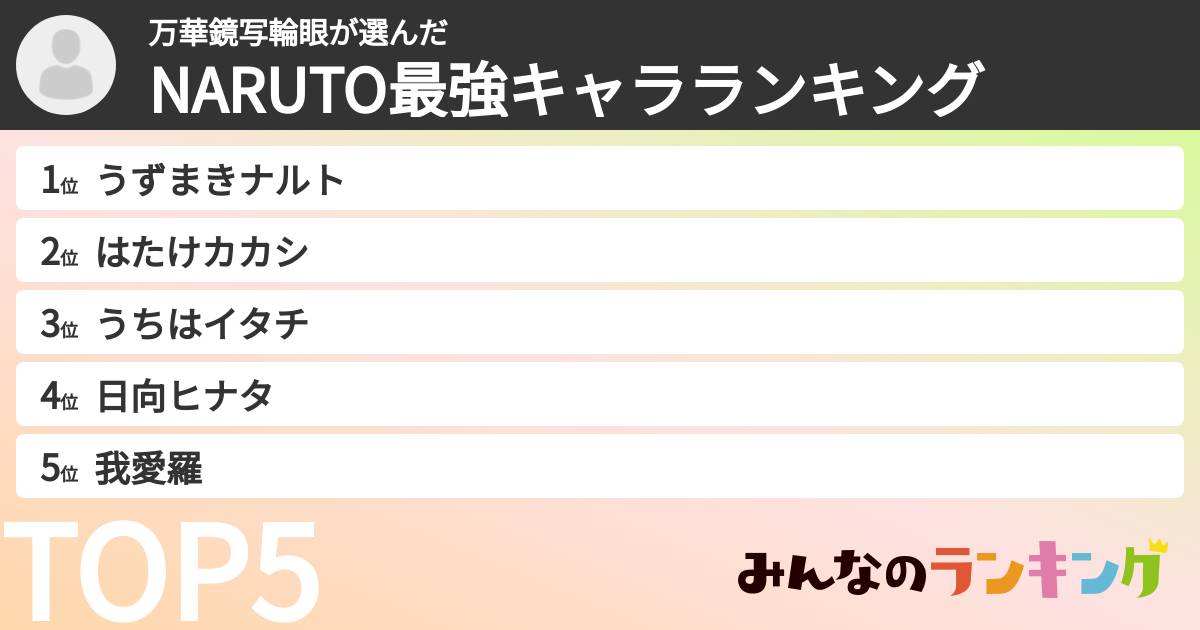 万華鏡写輪眼さんの「NARUTO最強キャラランキング」