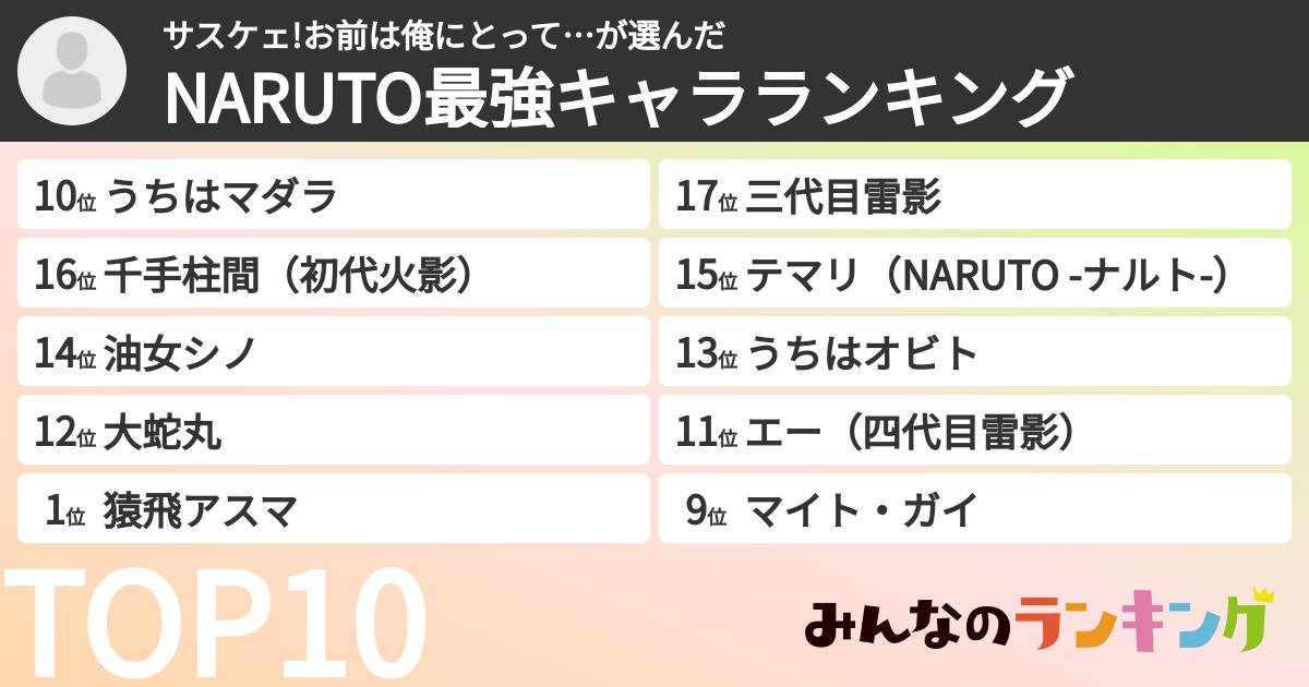 サスケェ!お前は俺にとって…さんの「NARUTO最強キャラランキング」