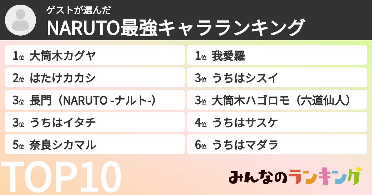 ゲストさんの「NARUTO最強キャラランキング」